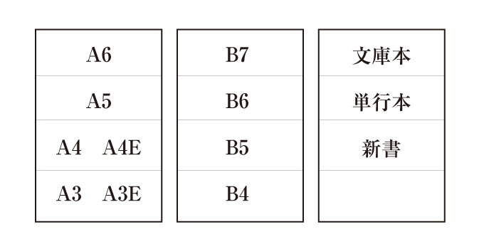 規格について