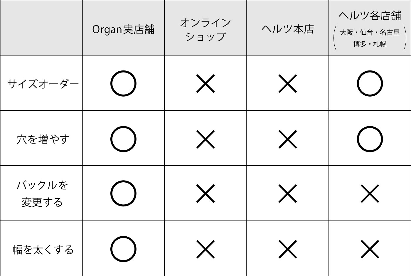 ベルトのセミオーダー対応表